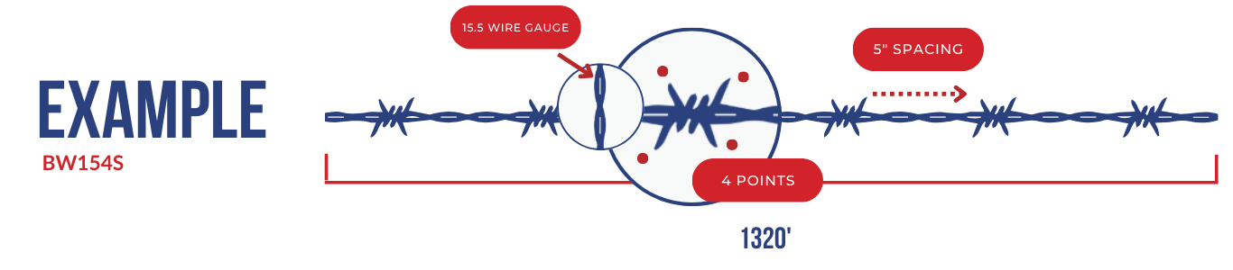 barbed-wire-spacing-diagram